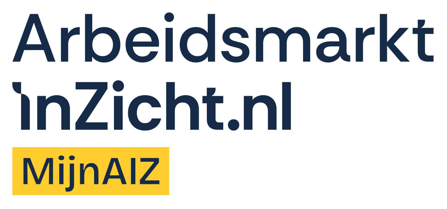 MijnAIZ